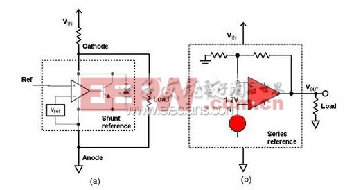 二端分流器(a)和三端串联(b)电压基准结构图