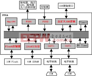 仲裁器的原理图