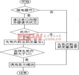 状态获取模块流程