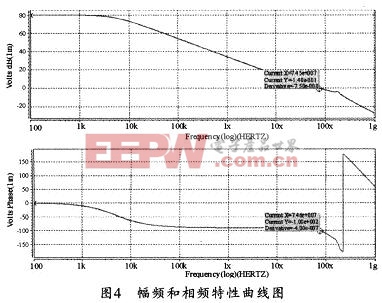 电路仿真结果