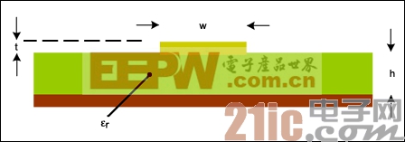 图7. 该图为PCB横截面(与图5类似)，表示用于计算微带线阻抗的结构。