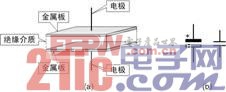 电容器的结构和符号