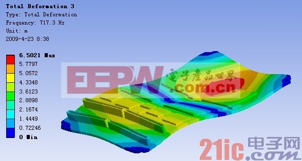 PCB 组件第3 阶振型（FEA）