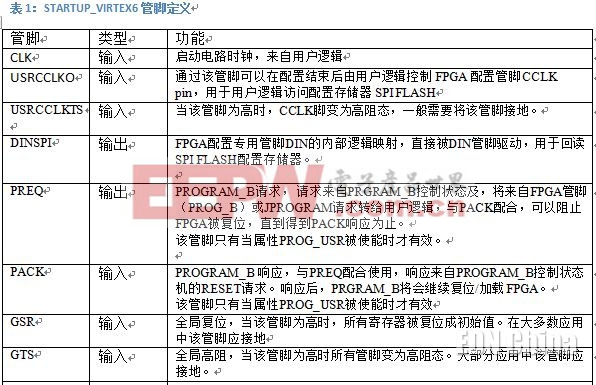 FPGA远程更新重启系统