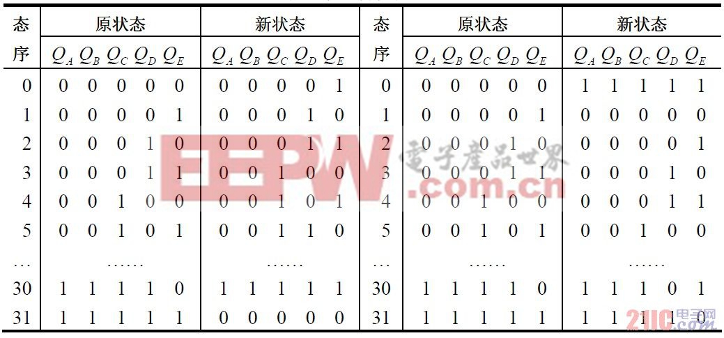 表1 状态转换表