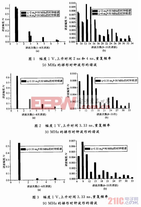 PCB板时钟电路的电磁兼容设计