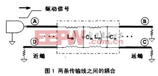 串扰模型