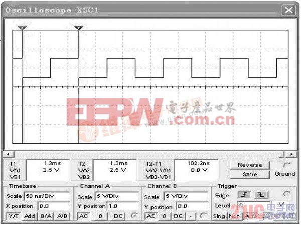 图1 电路输出波形及振荡周期测试