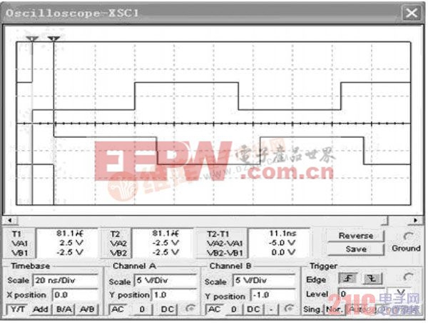 图3 电路输入、输出波形及延迟时间测试