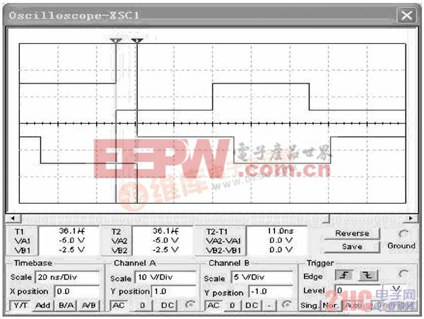 图5 电路输入、输出波形及延迟时间测试