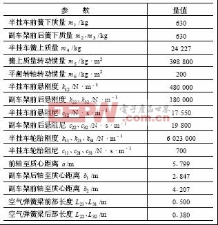 半挂车的动力学简化模型参数