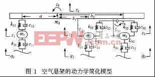 副车架后悬架后支撑位移