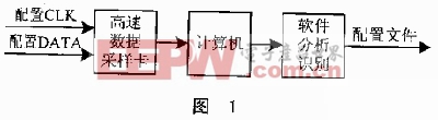 加密模块的原理图