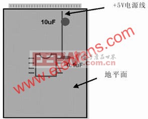 在模拟和数字PCB设计中旁路或去耦电容(1mF)应尽量靠近器件放置  www.elecfans.com