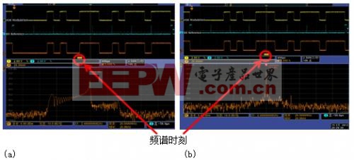 MDO4000系列跨域分析示意图