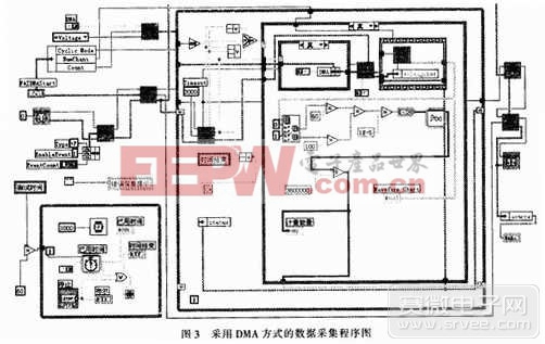 数据采集程序