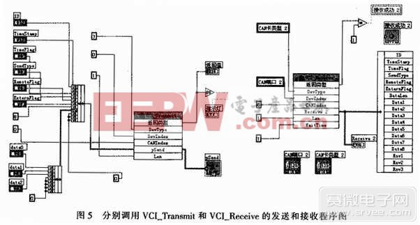 发送接收程序