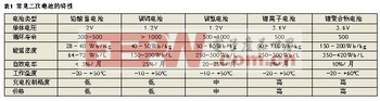 电池电量计的原理与计算