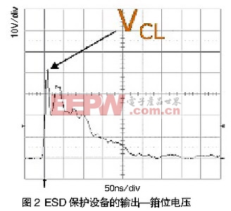 ESD保护设备的输出