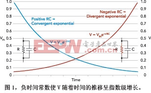 负时间常数