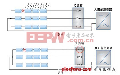 (电子工程专辑)