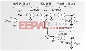 图1：精确测量探头输入阻抗和响应的电路。