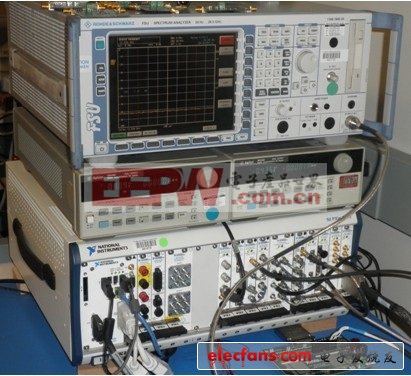 NI LabVIEW软件和NI PXI模块化仪器