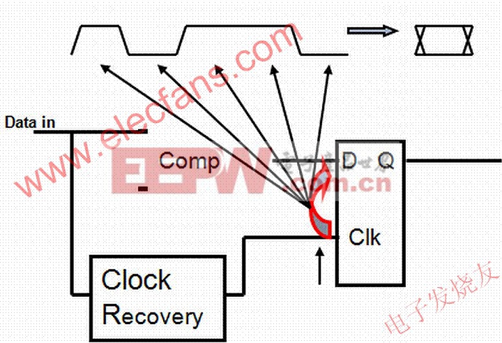 串行数据中的抖动 www.elecfans.com