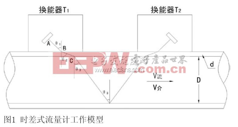 时差式流量计工作模型