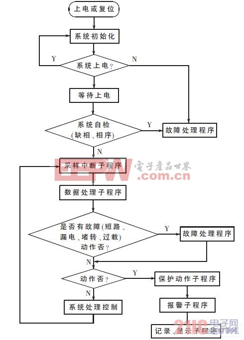 系统流程图