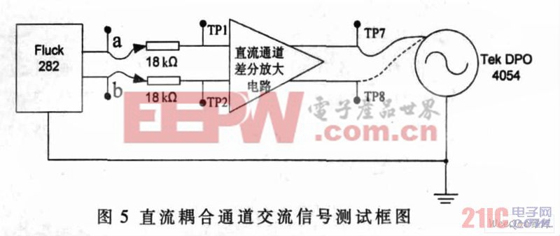 直流耦合通道交流信号测试框图