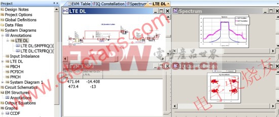 基于RS矢量源、信号分析仪以及VSS仿真软件的LTE测试系统的测试结果 www.elecfans.com