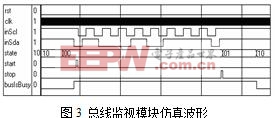 总线监视模块的实现