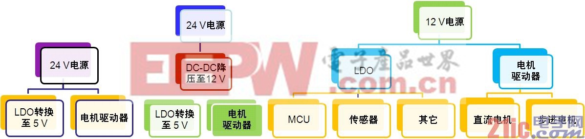 图3：汽车空调电源转换架构