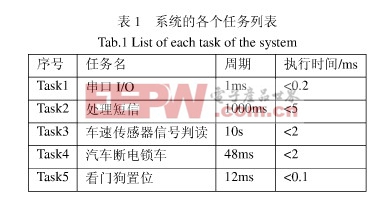 多个任务