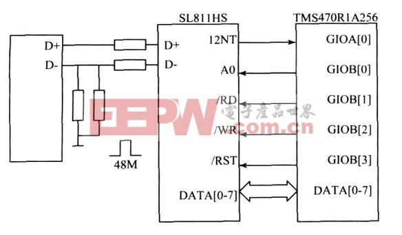 图4 SL811HS 与TMS470R1A256 的硬件连接