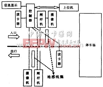 停车管理系统示意图