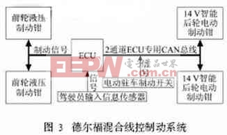 混合线控制动系统