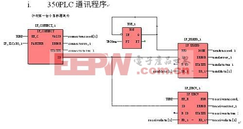 无线工业网络在汽车涂装底漆生产线输送控制系统改造的应用