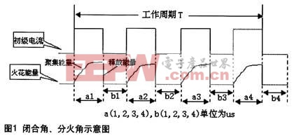 4缸发动机一个工作周期T