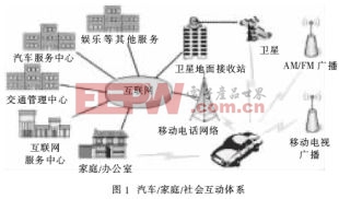 体系结构示意