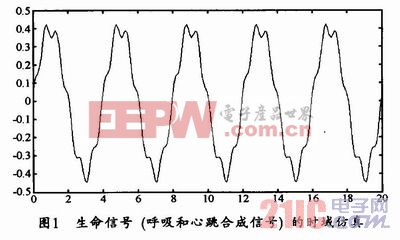 心跳呼吸时域模型