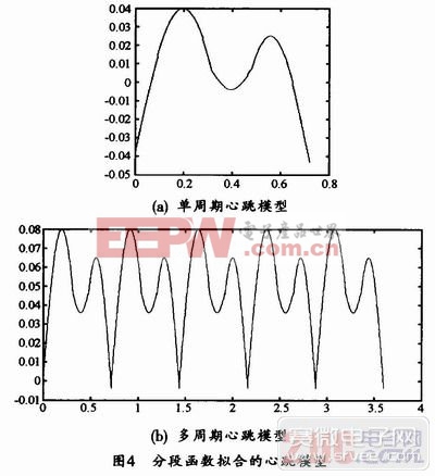 时域上的单周期和多周期心跳模型