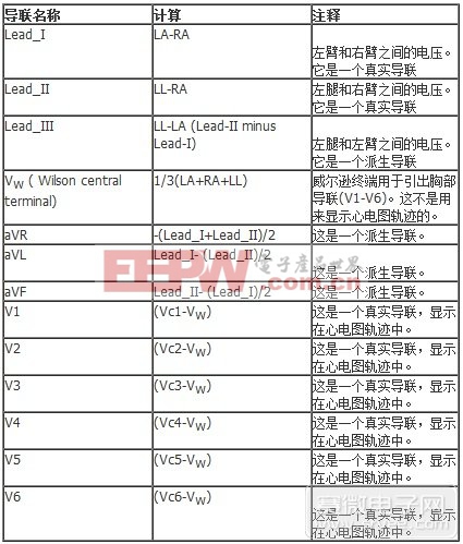 导联名称及心电图记录位置