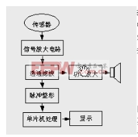 图1  心音信号处理电路