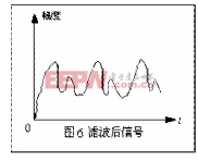 图6  滤波后信号