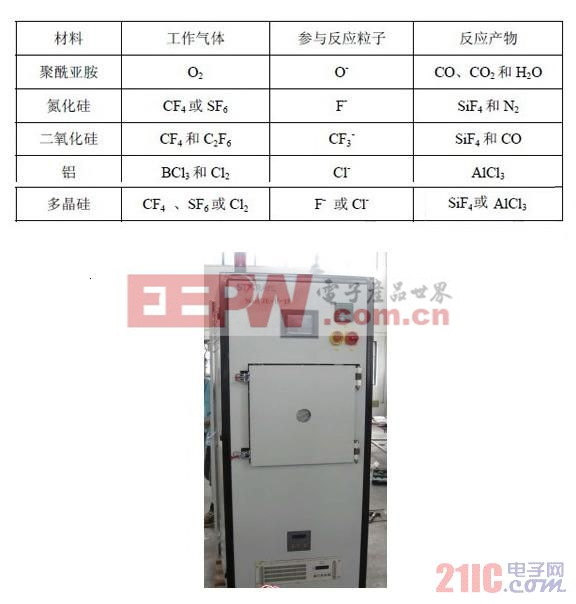 www.21ic.com中国电子网