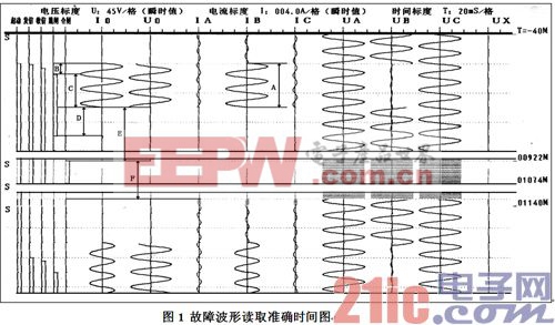 电力系统故障波形图中关键点识别及分析