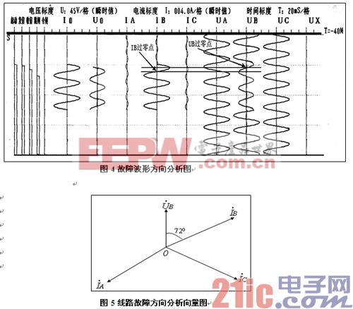 电力系统故障波形图中关键点识别及分析