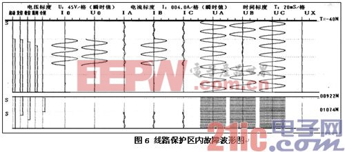 电力系统故障波形图中关键点识别及分析